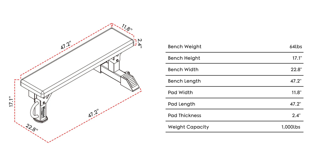 Bench Length Blazzed Flat Bench 120 | Blazzed Fitness